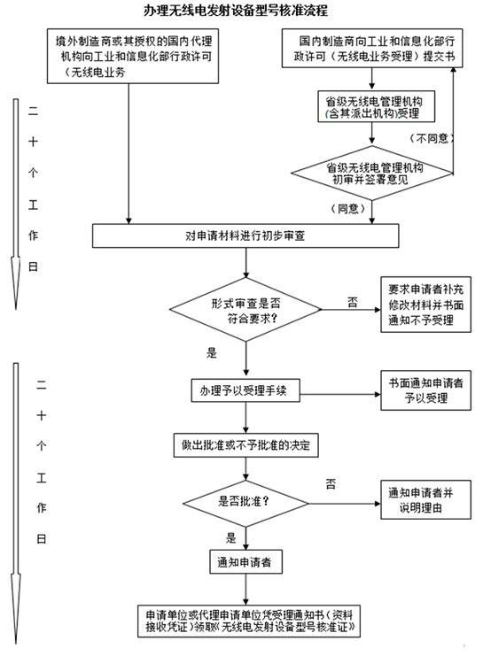 SRRC(图1)