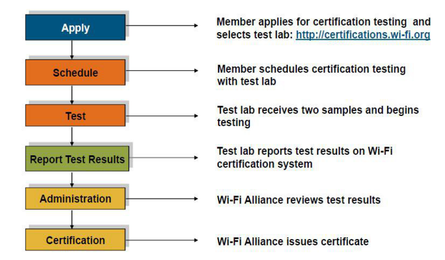 Wi-Fi(图2)