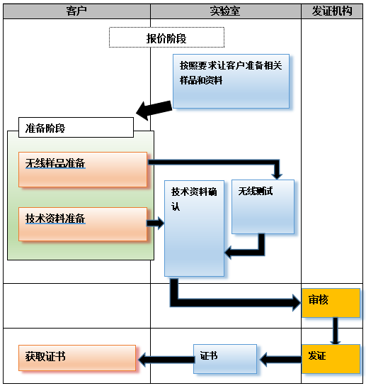 TELEC认证(图2)