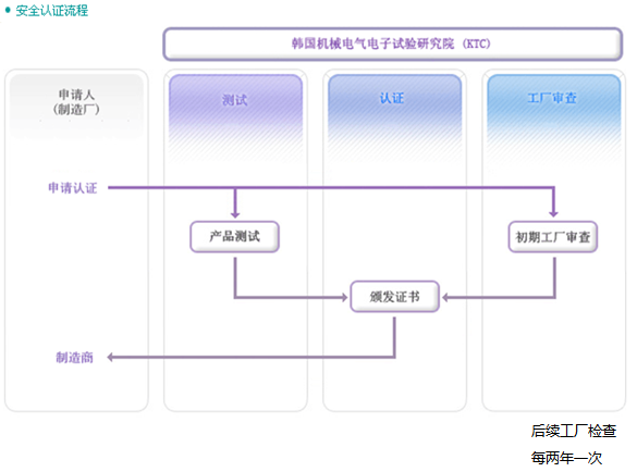 KC认证(图2)