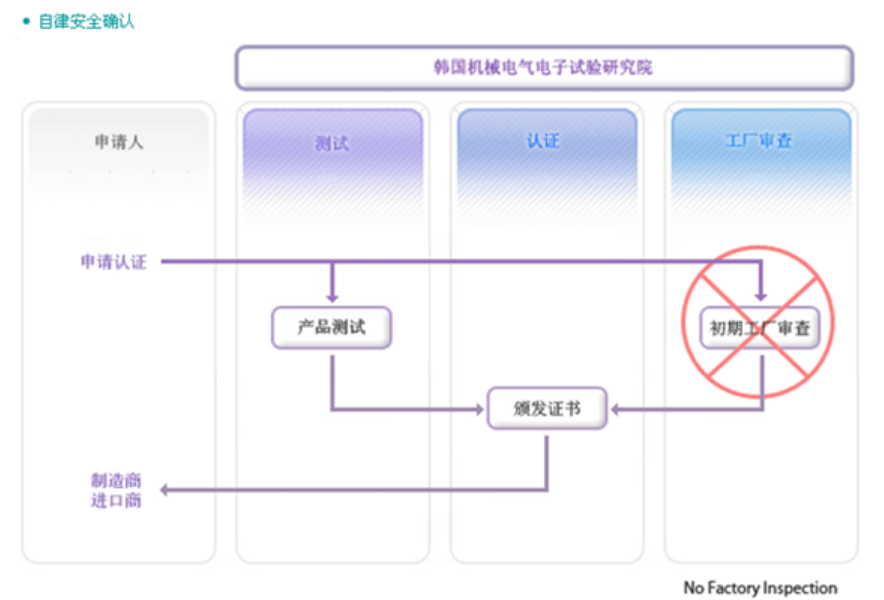 KC认证(图3)